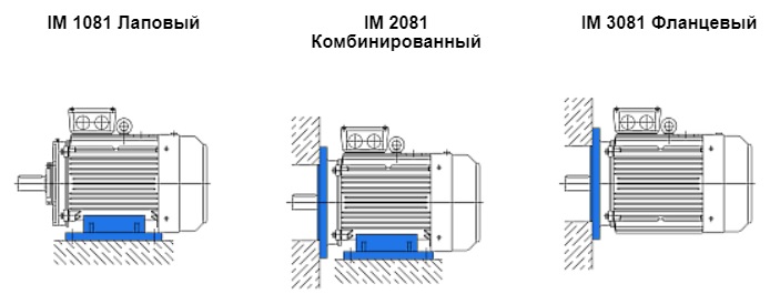 Варианты монтажного крепления